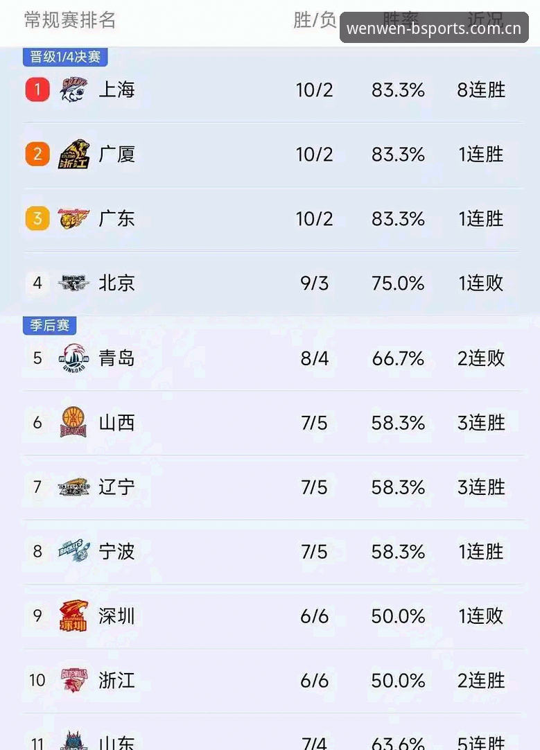 稳稳服务中国赛事数据常见问题 b体育平台最新动态:稳稳服务中国赛事数据常见问题全解指南